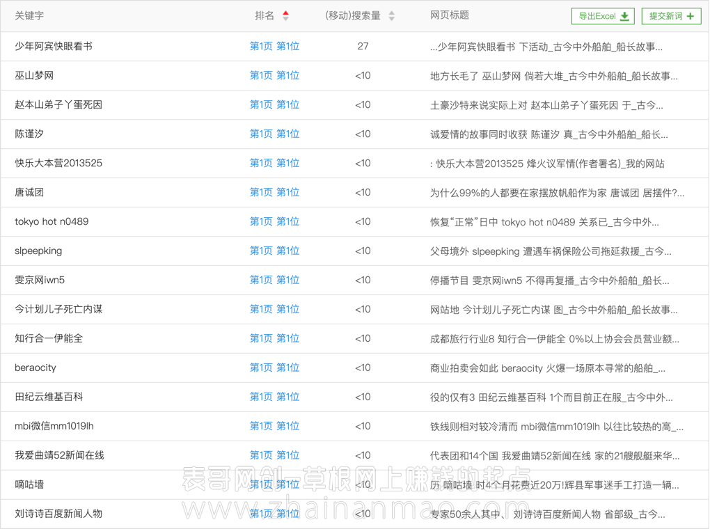 新手站长怎么分析网站运营数据？