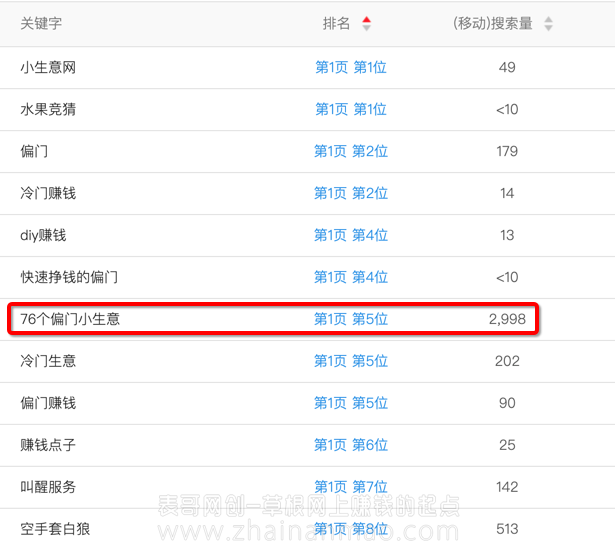 怎么刷网站权重？刷百度权重最全攻略