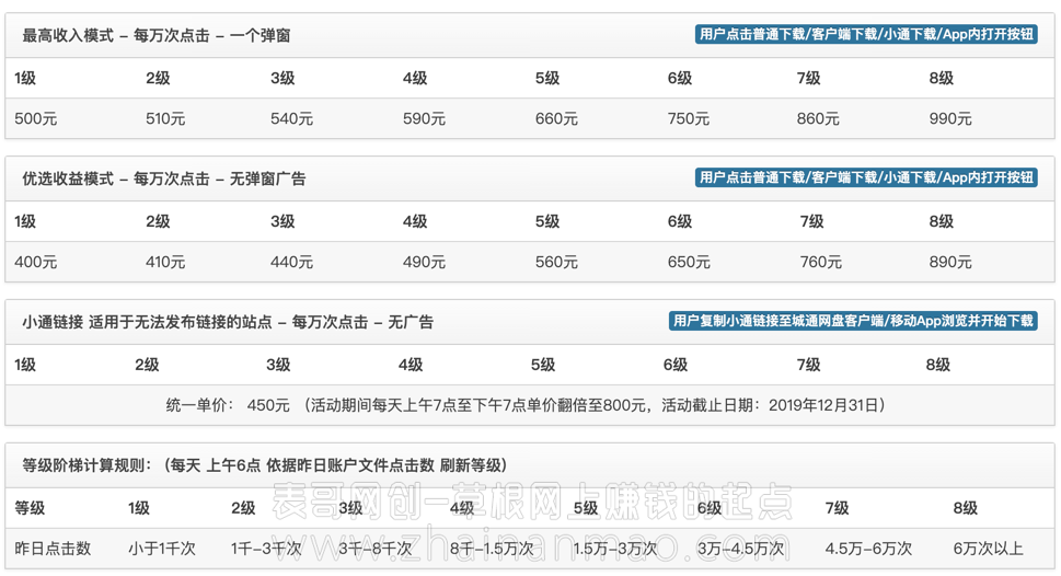 分析转址赚钱项目背后的可行性