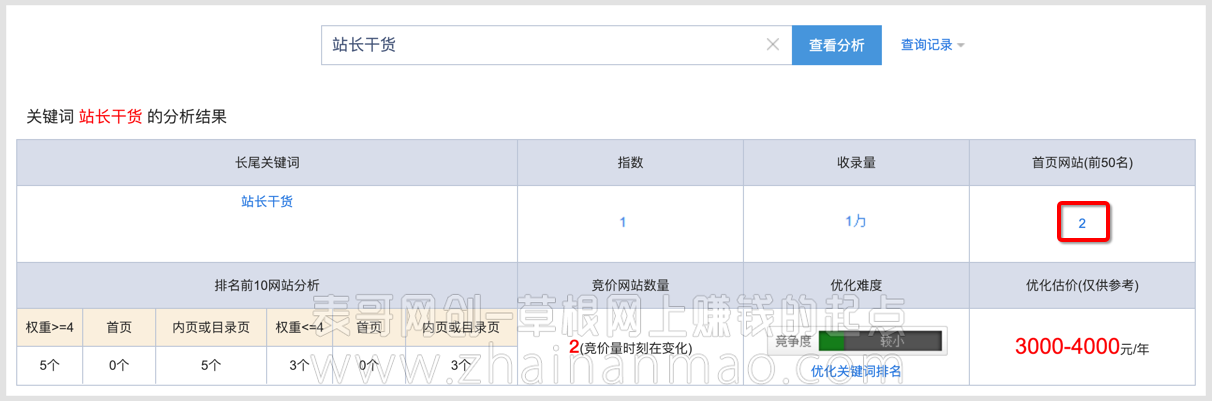 新手站长怎么分析网站运营数据？
