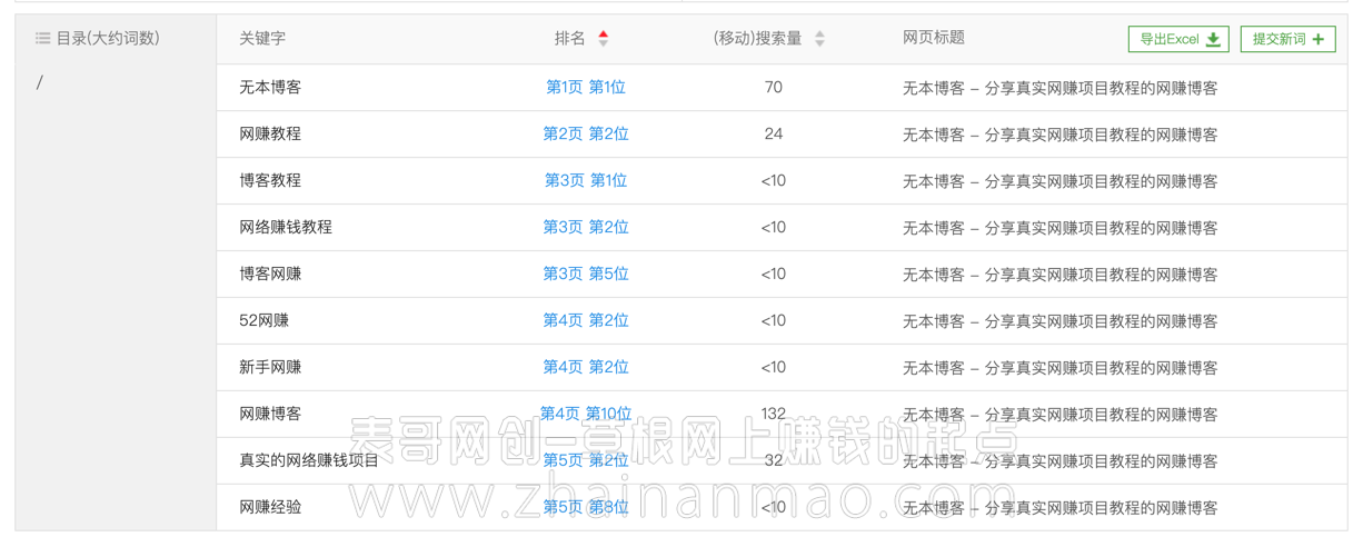 做Google seo和百度SEO优化时几个不同点