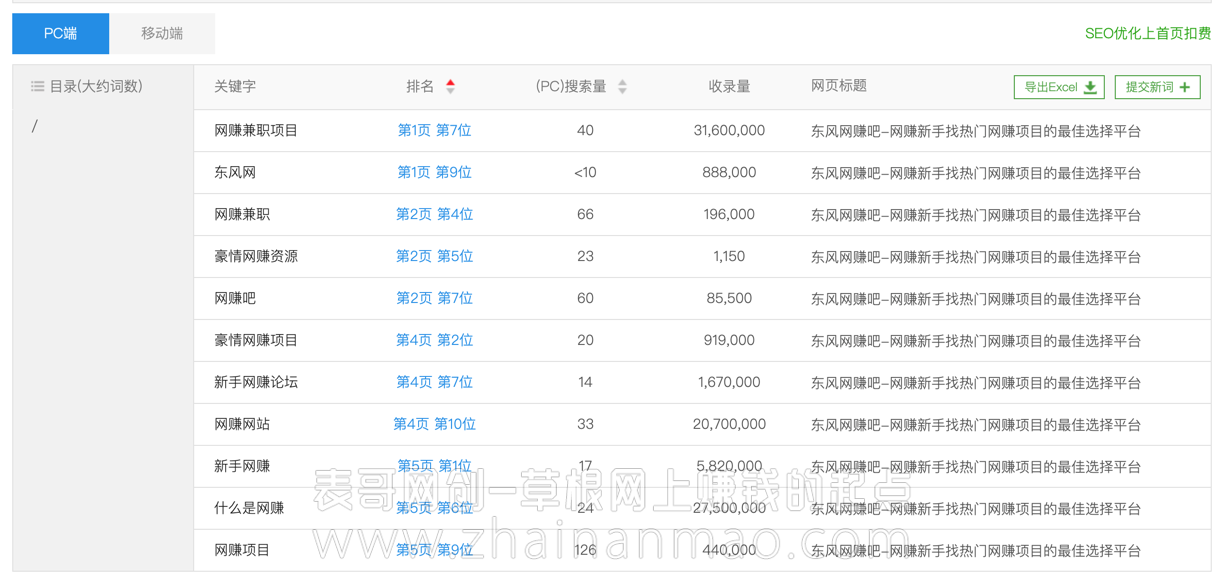 做Google seo和百度SEO优化时几个不同点