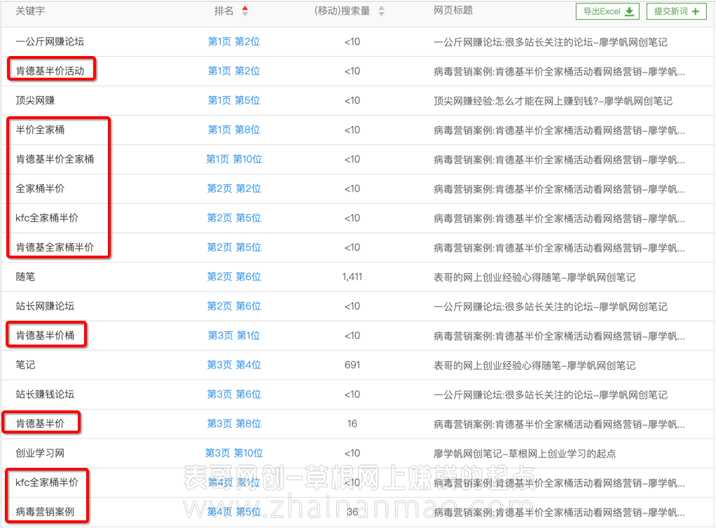 新手站长怎么分析网站运营数据？