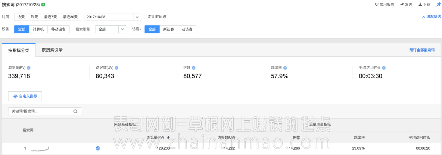 新手站长怎么分析网站运营数据？