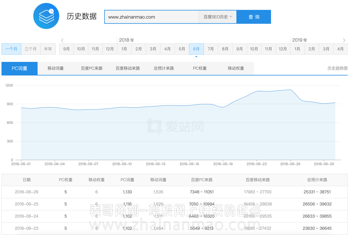 站长杂谈：一个老域名能有多强大？