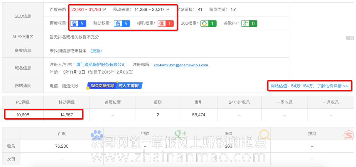 新手站长怎么分析网站运营数据？